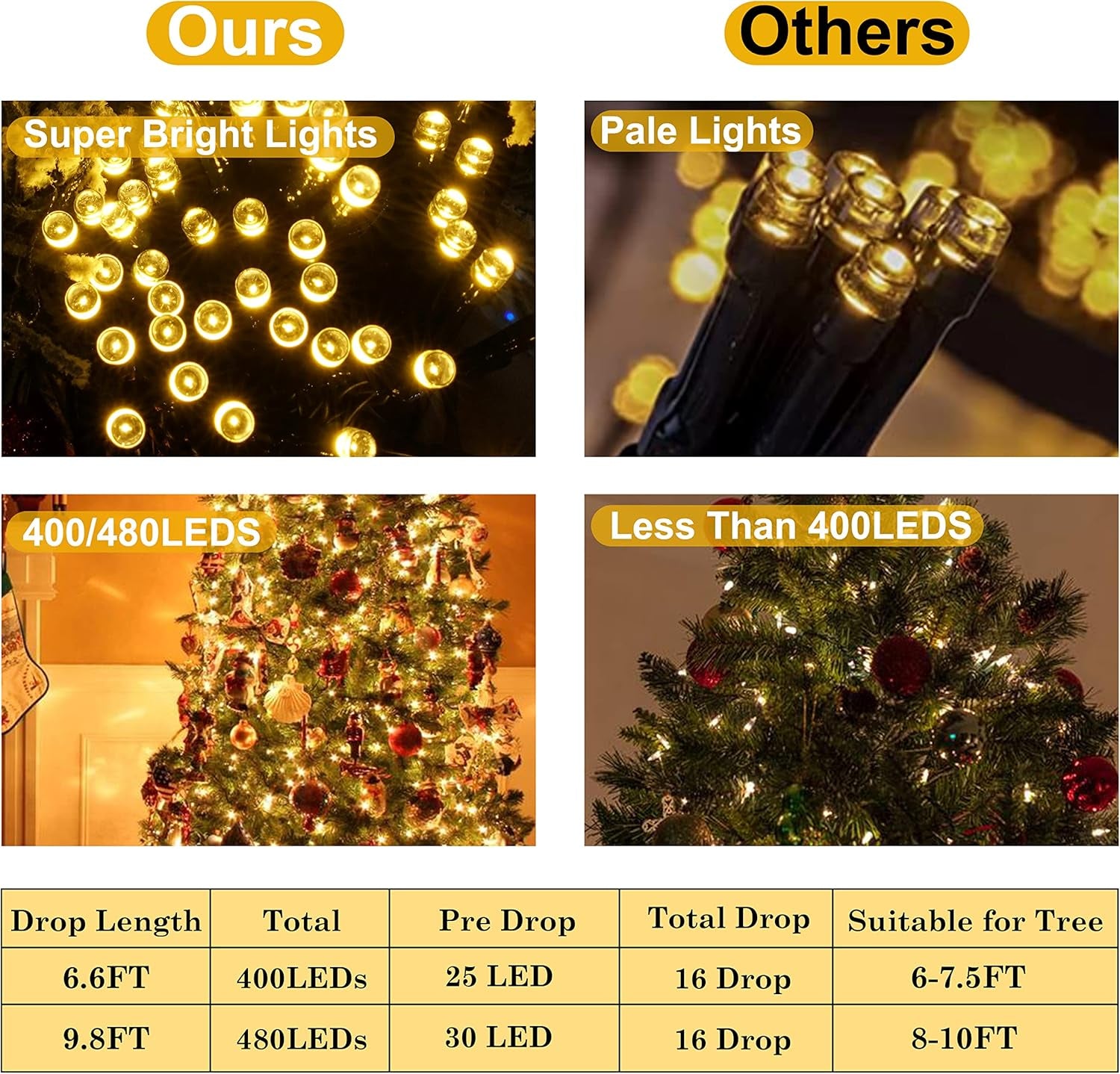 Christmas Tree Lights - Christmas Lights Indoor 400 LED 6.6FT X 16 Drop Christmas Outdoor Lights with 8 Models & Memory Function & Timer Warmwhite