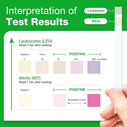 10 Individual Pouch Urinary Tract Infection FSA Eligible Test Strips, UTI Urine Testing Kit for Urinalysis and Detection of Leukocytes and Nitrites- (UTI-10P)